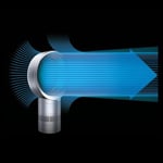 Dyson Cool CF1 fan
