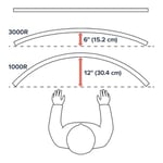 ERGOTRON Beyaz HD mafsallı HX monitör kolu, 49 inçe kadar ultra geniş kavisli monitörler için patentli CF teknolojisine sahip masa tutucu, 29,2 cm yükseklik ayarı, VESA, 10 yıl garanti
