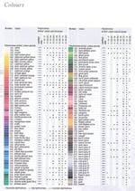 FABER-CASTELL Polychromos Renkli Kalem, Kadmiyum Turuncu, Koyu