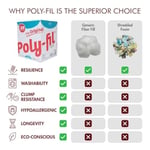 Fairfield Poly-Fil Premier 100% Polyester Fiberfill-20lb Box -PFLB20