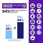Filtrete 14x30x1, AC Fırın Hava Filtresi, MPR 1500, Healthy Living Ultra Alerjen, 2'li Paket (Tam Ölçüler 13,81 x 29,81 x 0,78)