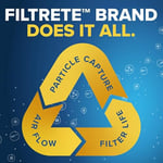 Filtrete Premium sağlıklı Living Filter, EA03-2PK-6E