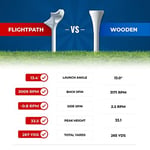 FLIGHTPATH Premium Golf Tişörtleri - Golf Atış Mesafesini ve Hassasiyetini Artırmak İçin Tasarlanmış Dayanıklı Plastik Golf Tişörtleri - Top Spinini Azaltmak İçin Robotik Olarak Test Edilmiştir - USGA