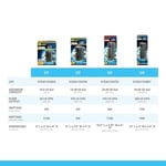 Fluval U1 iç filtre, 55 l'ye kadar akvaryumlar için, 4,5 W