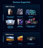 Futurizta Tech USB-C Dişi - HDMI Erkek Adaptör 4k 60Hz