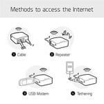 GL.iNet GL-MT300N-V2(Mango) Taşınabilir Mini Seyahat Kablosuz Cep VPN WiFi Yönlendirici - Erişim Noktası/Genişletici/WDS | OpenWrt | 2 x Ethernet Bağlantı Noktası | OpenVPN/Wireguard VPN | USB 2.0