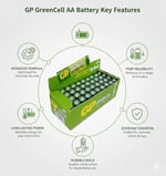 GP Batteries GP15G Greencell R6P/1215/AA Kalem Pil, 1.5 Volt, 40'lı Kutu, Yeşil/Sarı/Beyaz - Seçenekler: 4'lü, 12'li, 40'lı