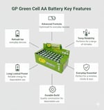 GP Batteries GP15G Greencell R6P/1215/AA Kalem Pil, 1.5 Volt, 40'lı Kutu, Yeşil/Sarı/Beyaz - Seçenekler: 4'lü, 12'li, 40'lı