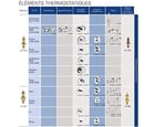 Grohe taş matkap 3/4 47220000