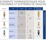 Grohe taş matkap 3/4 47220000