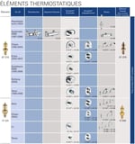 Grohe taş matkap 3/4 47220000