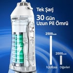 H2ofloss Şarjlı Kablosuz Ağız Duşu, Hızlı ve Etkili Diş Arası Temizliği – 300 ml Su Hazneli, 5 Modlu, 6 Başlıklı, IPX7 Su Geçirmez, Diş Taşı Temizliği (Beyaz)