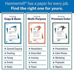 Hammermill Yazıcı Kağıdı, 9 kg Kopya Kağıdı, 8,5 x 11-8 Yuva (4000 Sayfa) - 92 Parlak, ABD'de Üretilmiştir