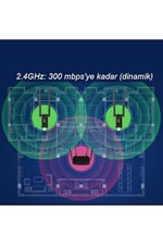 Havana Wifi Repeater Kablosuz Sinyal Güçlendirici Access Point 300Mbps