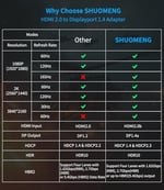 HDMI Displayport Adaptörüne 4K@60Hz, 2K@120Hz, 1080P@165Hz, HDMI (PC/Dizüstü Bilgisayar) Erkek - DisplayPort (monitör) Dişi Kablo USB gücü ile Uyumlu GPU, Dizüstü Bilgisayar, AMD, NVIDIA, PS5, Xbox