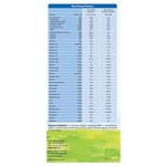 Holle Organik Devam Sütü 3 1 Paket(1 X 600 G)