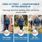 Homergy Metatarsal Pedler - Kadınlar ve Erkekler için Ayak Pedleri - Ağrı Giderme için Ayak Pedleri - Metatarsalji için Ön Ayak Pedleri, Mortons Nöroma - 1/4 inç Kalınlık - 12 Adet