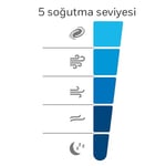 HONEYWELL Advanced QuietSet HSF600 Ayaklı Vantilatör, 5 HIz Ayarı, Zamanlayıcı Fonksiyonu, 70 Derece Salınım, Yükseklik, Uzaktan Kumandalı - Beyaz
