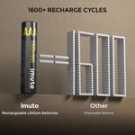 Imuto 1300mWh AAA Şarj Edilebilir Lityum Pil (4’lü Paket) (Şarj Cihazı Yok)