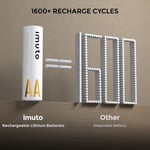 Imuto 3600mWh AA Şarj Edilebilir Lityum Pil (8’li Paket)