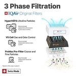 IQAir Premax F8 Filtre Healthpro 100 ve Healthpro 250