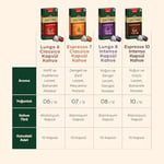 Jacobs Kapsül Kahve Espresso 10 Intense, 10 Kapsül x 10 Paket