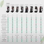 KARACA ÇAYSEVER ROBOTEA PRO CONNECT 4 IN 1 ÇAY MAKİNESİ SILVER