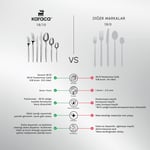 Karaca Red Carpet Collection Elegance New Thor V2 Platin 12 Kişilik 84 Parça Çatal Kaşık Bıçak Takımı