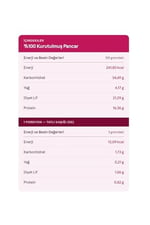 Kırmızı Pancar Kökü Tozu 150 gr (Doğal ve Katkısız)