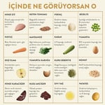 Kito Fresh Hindi Etli Köpek Yemeği%100 Taze İçerikli Mama 250 gr (4 paketi)