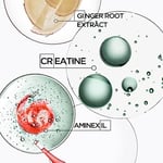 KÉRASTASE Genesis Homme Saç Dökülme Karşıtı Güçlendirici Serum 90 ml