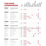 Kwik Tek AHTR-42 Airhead 4 Rider Tube Rope