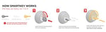 Kwikset 660 Single Cylinder Deadbolt featuring SmartKey Security in Satin Chrome