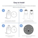 LEVOIT Core 200S Hava Temizleyici Yedek Filtre, 3'ü 1 Arada Filtre, Yüksek Verimli Aktif Karbon, Core 200S-RF, Beyaz