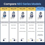 Luxe Bidet NEO 320 Klozet Üstü Bide Başlığı, Çift Memeli, Sıcak Su, Mavi