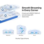 Mercusys Halo H50G 3-pack, AC1900Mbps, Dual-Band, Gigabit Portları, 100'e Kadar Cihaz Bağlanabilir, 550 m²'ye Kadar Kapsama, Akıllı Bağlantı, Mobil Uygulama ile Kolay Kurulum, Wi-Fi 5 Mesh Sistemi