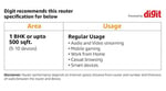 Mercusys MW302R, 300Mbps Multi-Mode Wireless N Router