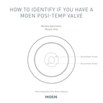 Moen Gibson Krom Posi-Sıcaklık Basınç Dengeleyici Modern Valf Kaplama, Vana Gerekli, T2901