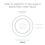 Moen Gibson Mat Siyah Posi-Sıcaklık Basınç Dengeleyici Çevre Dostu Modern Duş Süsü, Valf Gerekli, T2902EPBL