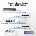 MokerLink 4 Port PoE Uzatıcı, IEEE 802.3 af/at PoE Tekrarlayıcı, 100 Mbit/s, 1 PoE Girişi, 3 PoE Çıkış, Duvar ve DIN Ray Montajı için POE Geçiş Anahtarı