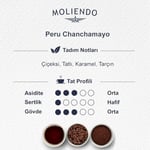 Moliendo Peru Chanchamayo Yöresel Kahve