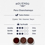 Moliendo Peru Chanchamayo Yöresel Kahve