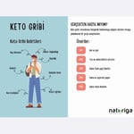 Naturiga Ketojenik Pankek Karışımı 250 gr Glutensiz