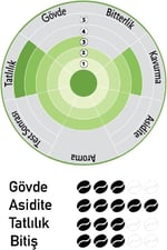 Nish Filtre Kahve Colombia 80 gr