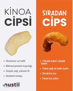 Nustil Nutrition Style Kinao Cipsi Sarımsak Soğanlı 35 g