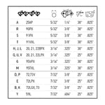 Oregon Evrensel zincirli testere alanı bileme seti – 5/32 inç, 3/16 inç ve 7/32 inç yuvarlak törpü, 15,2 cm düz törpü, sap, dosyalama kılavuzu ve seyahat çantası (617067) içerir