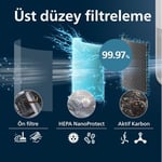 Philips 900 Serisi HEPA NanoProtect Filtre, Üstün Hava Kalitesi, Partiküllerin%99,97'sini Yakalar, Kokuları Azaltır, Alerji ve Astım Hastaları İçin İdeal, Kullanıcı Dostu Tasarım (FY0910/30)