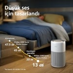 Philips Hava Temizleyici 2200 Serisi, HEPA NanoProtect + Aktif Karbon Filtre, 109m² için CADR 420m³/s, Alerji hastaları, Ultra sessiz, Akıllı ve Uzun ömürlü filtre (AC2220/10)