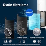 Philips Hava Temizleyici 2200 Serisi, HEPA NanoProtect + Aktif Karbon Filtre, 109m² için CADR 420m³/s, Alerji hastaları, Ultra sessiz, Akıllı ve Uzun ömürlü filtre (AC2220/10)