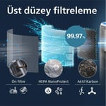 Philips PureProtect Water 3400 Serisi Yedek HEPA Filtre, Üst Düzey Filtreleme, 3 Katmanlı Tasarım, 1 Yıla Kadar Dayanıklı, AC3420/AC3421 ile Uyumlu, FY3400/30